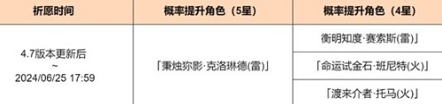 原神4.7上半祈愿池有什么 原神4.7上半祈愿池介紹