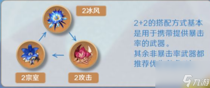 原神神里绫华圣遗物怎么搭配 原神神里绫华圣遗物配队推荐攻略