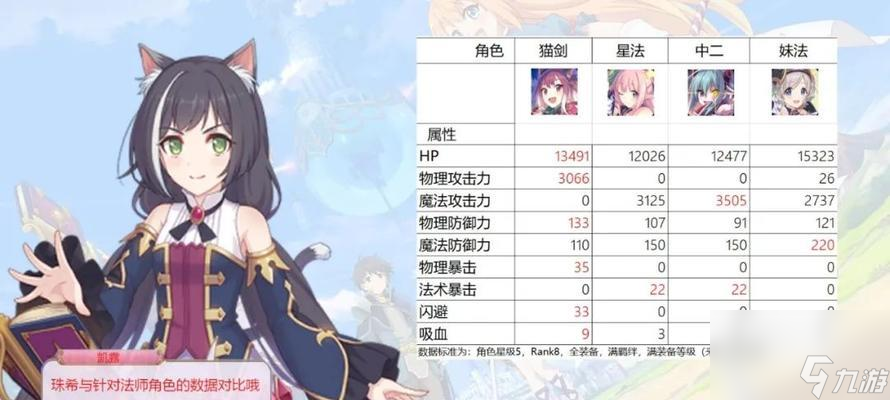 公主连结站位顺序分析攻略（优化你的队伍布阵）