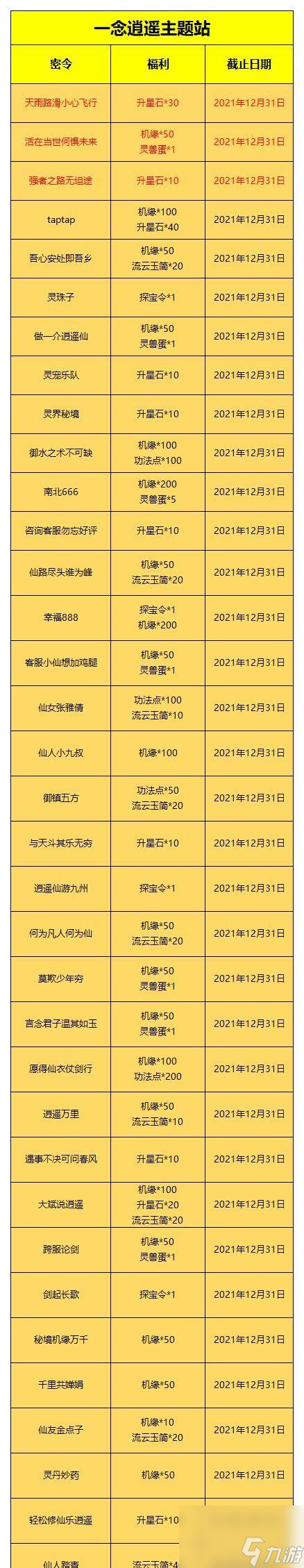 《一念逍遥造化至宝》游戏至宝获取方法详解（如何通过游戏中的探索获得至宝）