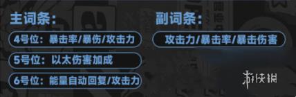 绝区零朱鸢最强驱动搭配推荐