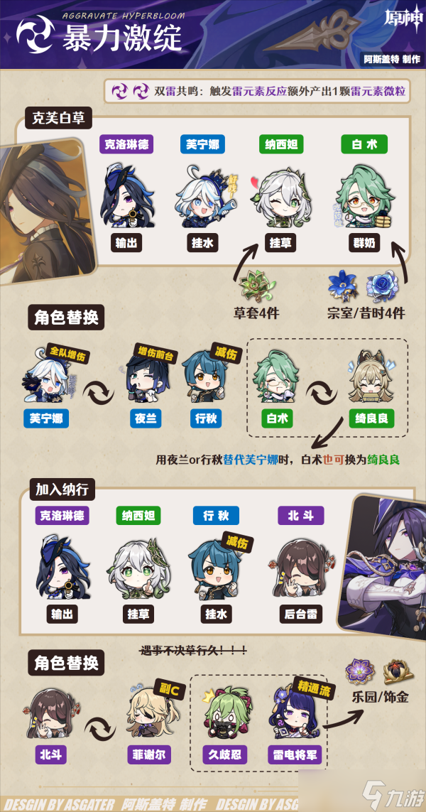 【原神】V4.7角色攻略 | 克洛琳德·全解析︱机制/养成/配队