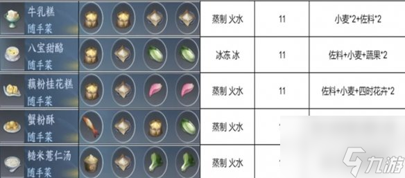 逆水寒手游甄嬛传联动新增食谱介绍