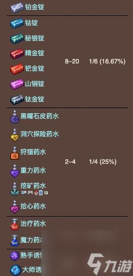泰拉瑞亚围栏匣可获得物品