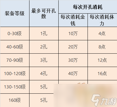 夢(mèng)幻西游裝備開孔在哪里開