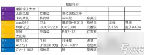 无尽的拉格朗日奶妈船哪个好 无尽的拉格朗日奶妈船排名2022