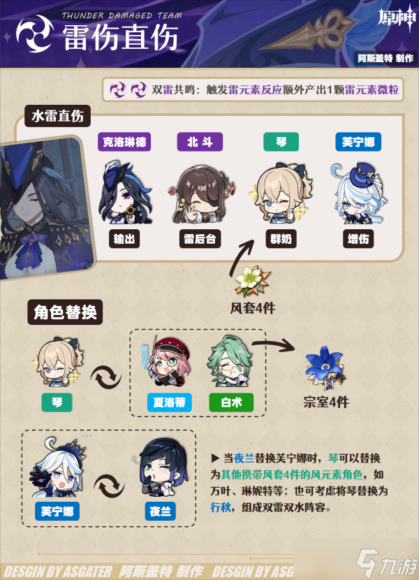 【原神】V4.7角色攻略 | 克洛琳德·全解析︱机制/养成/配队