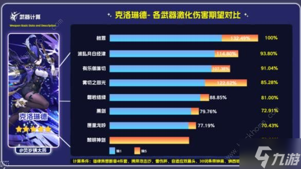 原神赦罪属性强度攻略 单手剑赦罪适合谁