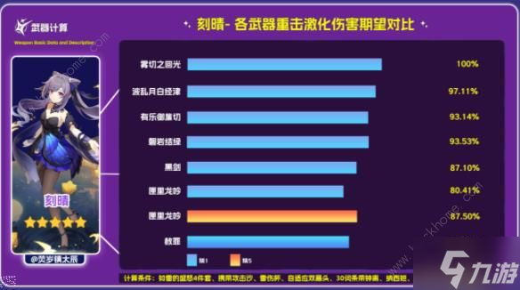 原神赦罪属性强度攻略 单手剑赦罪适合谁