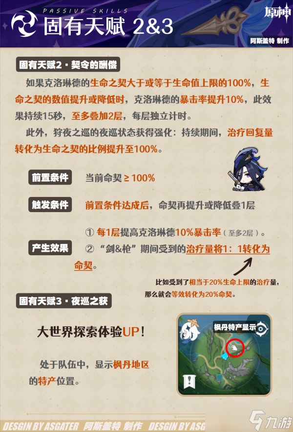 【原神】V4.7角色攻略 | 克洛琳德·全解析︱机制/养成/配队