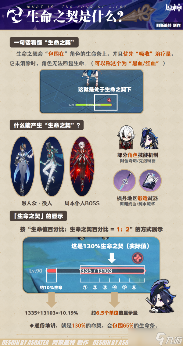 【原神】V4.7角色攻略 | 克洛琳德·全解析︱机制/养成/配队