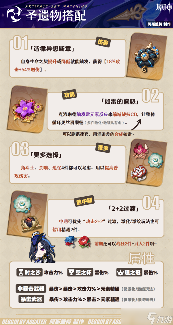 【原神】V4.7角色攻略 | 克洛琳德·全解析︱机制/养成/配队