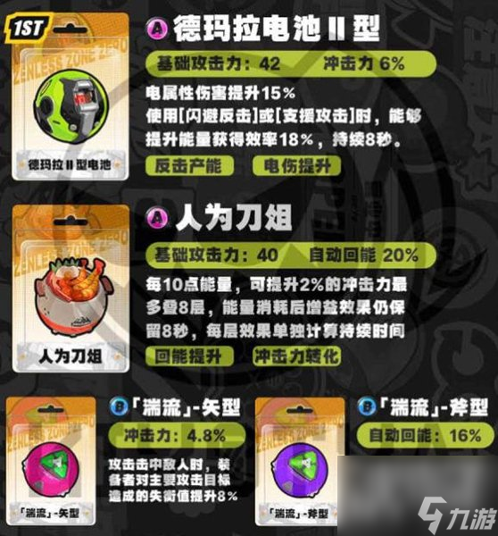 绝区零安比德玛拉培养攻略大全