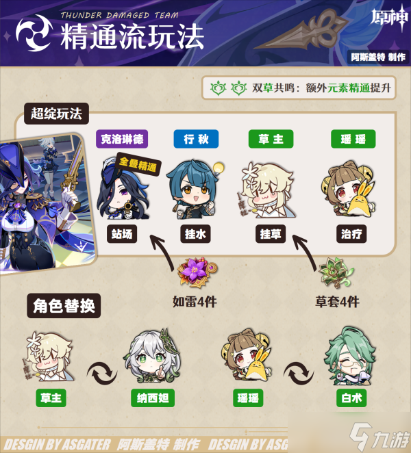 【原神】V4.7角色攻略 | 克洛琳德·全解析︱机制/养成/配队