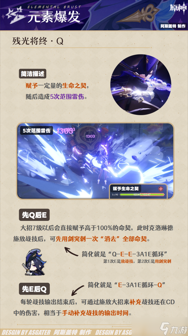 【原神】V4.7角色攻略 | 克洛琳德·全解析︱机制/养成/配队