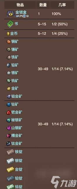 泰拉瑞亚围栏匣可获得物品