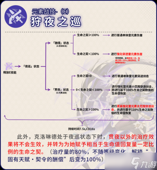 【原神】【V4.7角色攻略 | 克洛琳德-机制、圣遗物武器配队讲解
