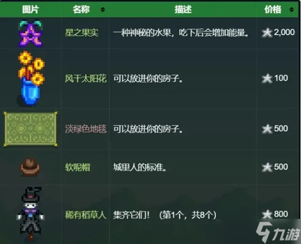 星露谷物語游戲星露谷展覽會(huì)具體玩法攻略講解