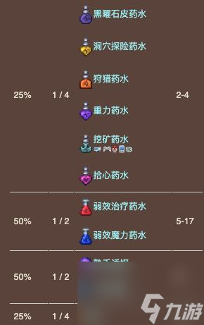 泰拉瑞亚猩红匣获得方法