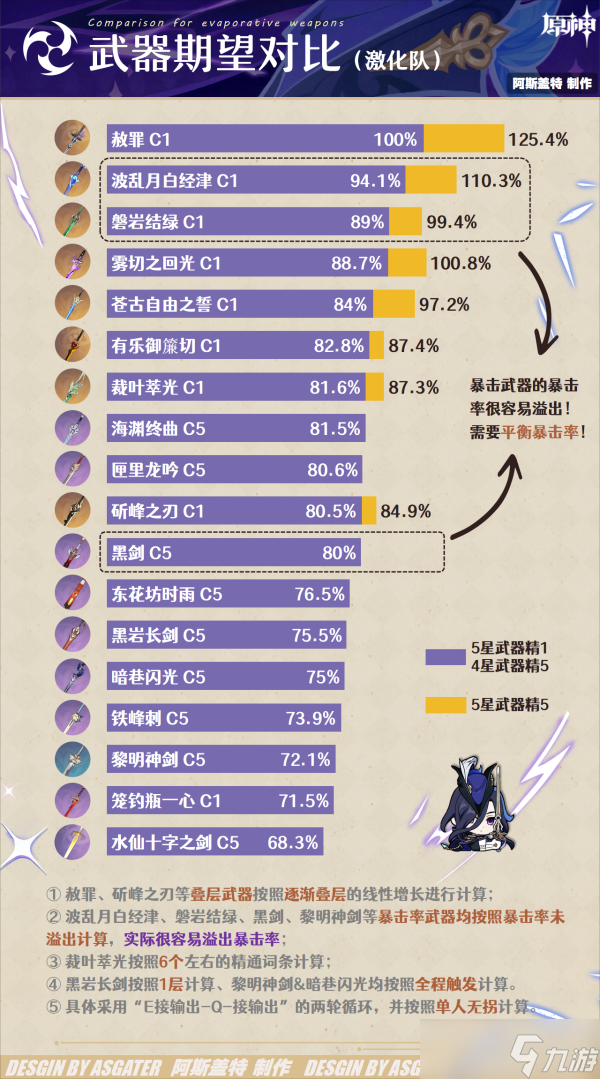 【原神】V4.7角色攻略 | 克洛琳德·全解析︱机制/养成/配队