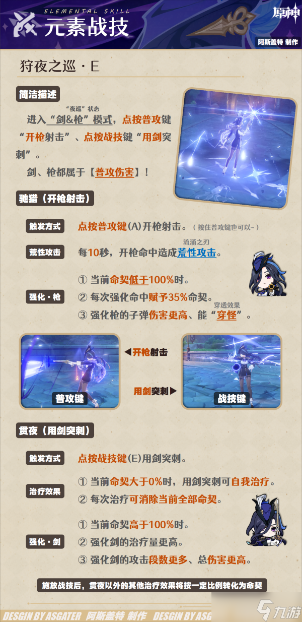【原神】V4.7角色攻略 | 克洛琳德·全解析︱机制/养成/配队