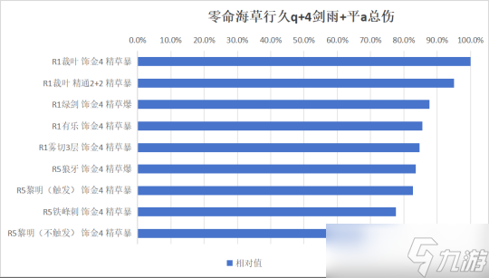 【原神】V4.7角色攻略 | 平民大C？艾尔海森机制/配队解析