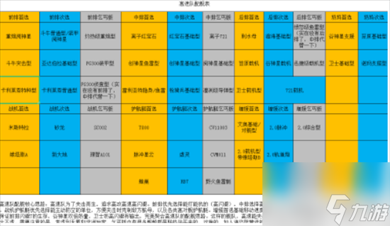 無盡的拉格朗日奶媽船哪個好 無盡的拉格朗日奶媽船排名2022