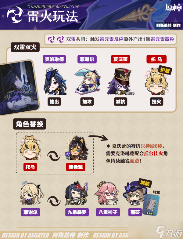 【原神】V4.7角色攻略 | 克洛琳德·全解析︱机制/养成/配队