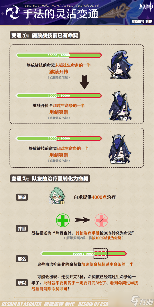 【原神】V4.7角色攻略 | 克洛琳德·全解析︱机制/养成/配队