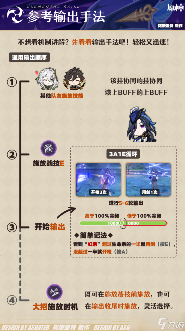 【原神】V4.7角色攻略 | 克洛琳德·全解析︱机制/养成/配队