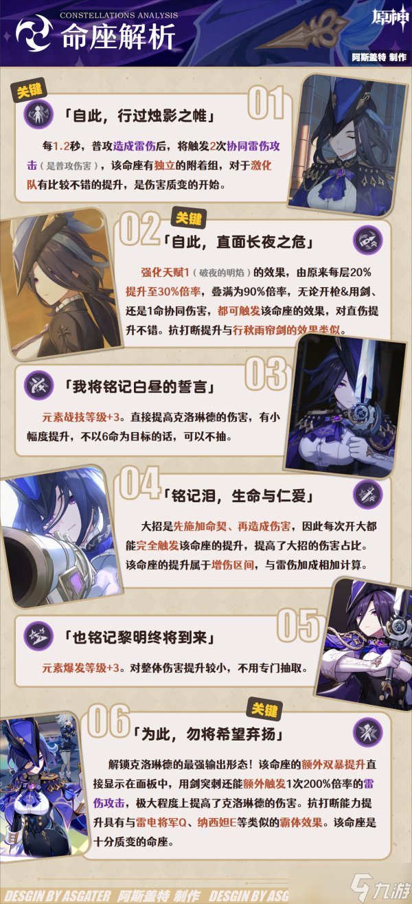【原神】V4.7角色攻略 | 克洛琳德·全解析︱机制/养成/配队