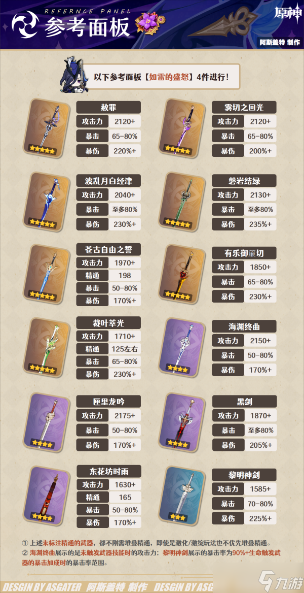 【原神】V4.7角色攻略 | 克洛琳德·全解析︱机制/养成/配队
