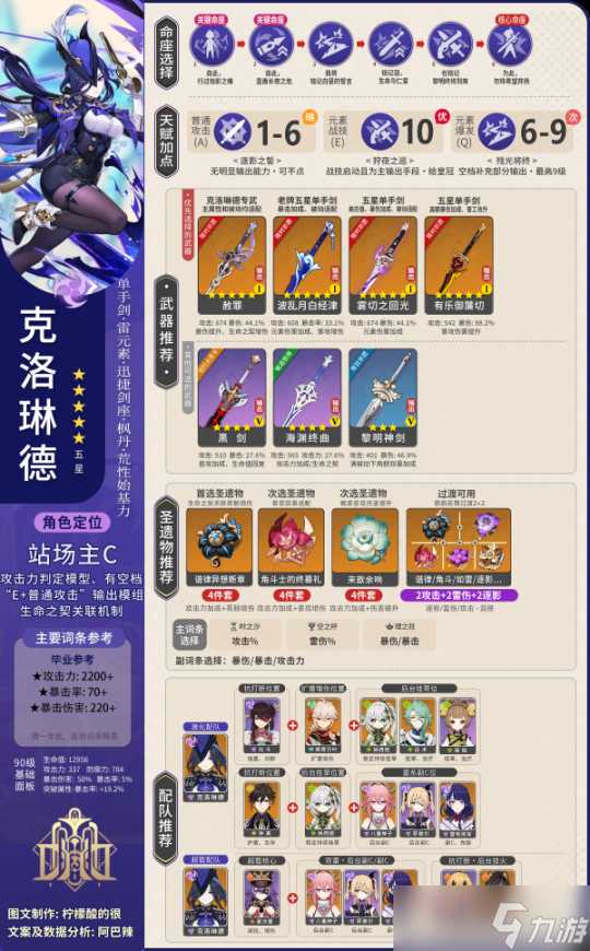【原神】【V4.7角色攻略 | 克洛琳德-机制、圣遗物武器配队讲解