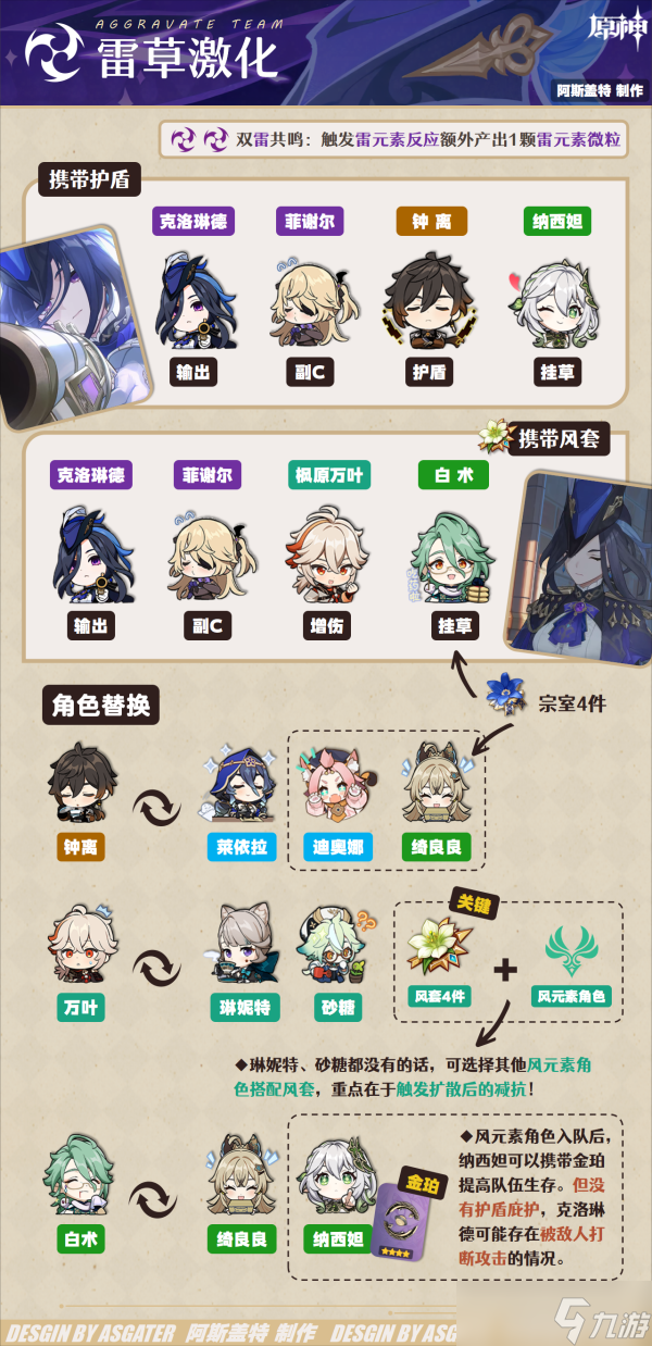 【原神】V4.7角色攻略 | 克洛琳德·全解析︱机制/养成/配队