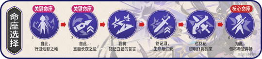 【原神】【V4.7角色攻略 | 克洛琳德-机制、圣遗物武器配队讲解