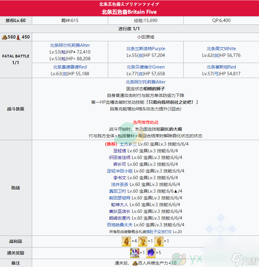 《命运冠位指定》唠唠叨叨最终本能寺主线终后续北条五色备攻略