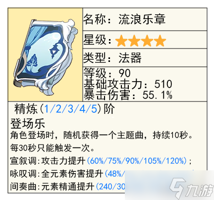 【原神】V4.7攻略 | 上半「克洛琳德」与「艾尔海森」及武器抽取建议