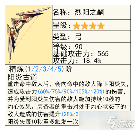 【原神】V4.7攻略 | 上半「克洛琳德」与「艾尔海森」及武器抽取建议