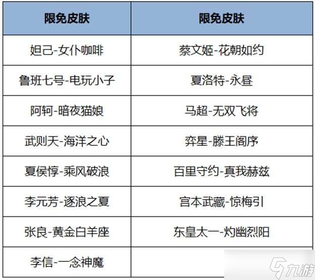 王者荣耀2024端午节限免皮肤有哪些？端午节精选皮肤限免介绍[多图]