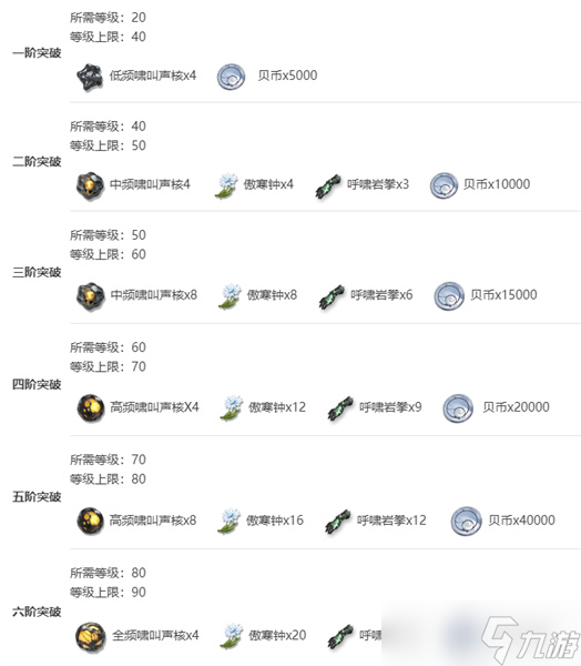鸣潮秋水突破材料