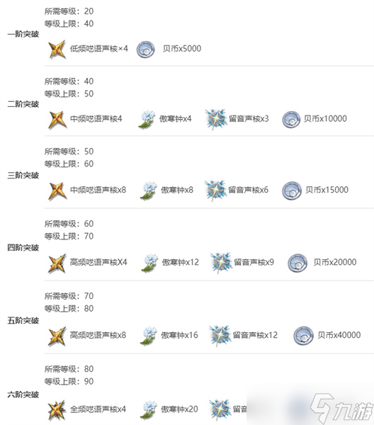 鸣潮散华培养攻略及技能介绍
