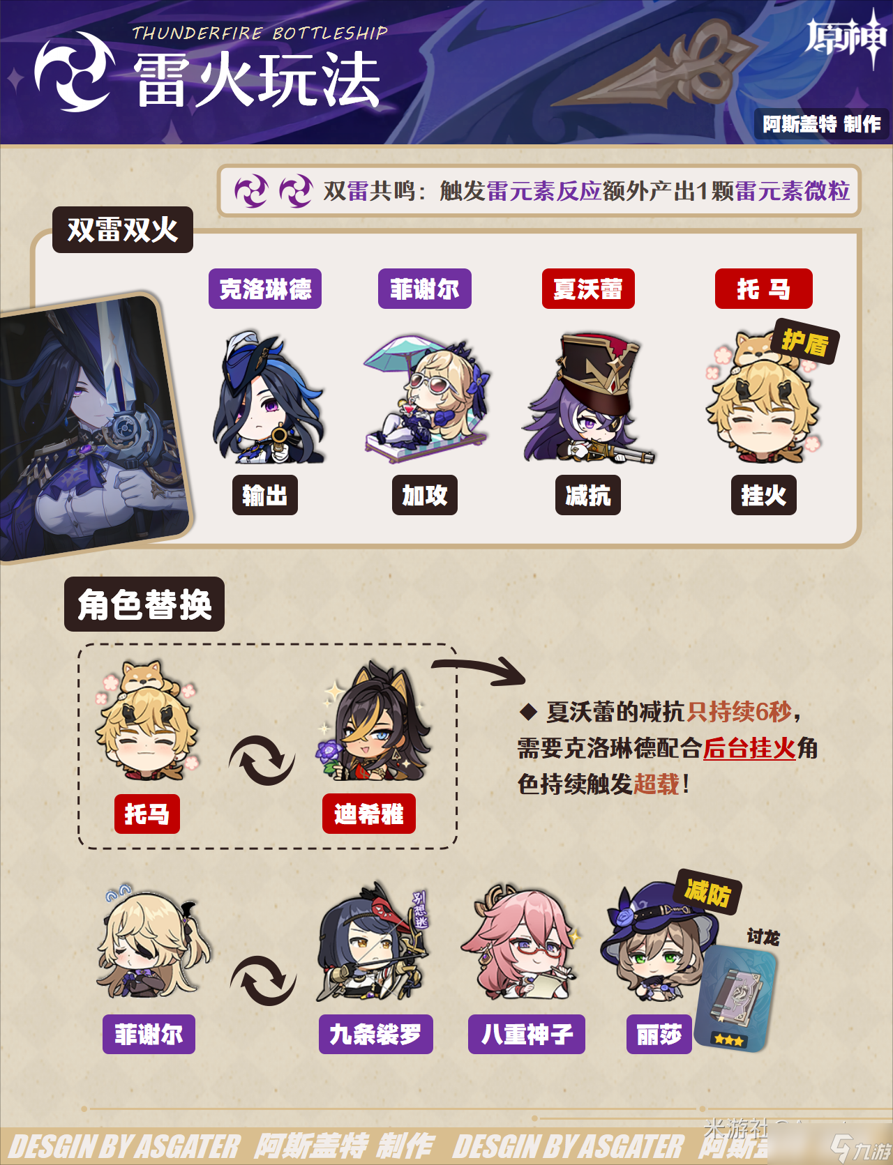 原神克洛琳德队伍怎么搭配
