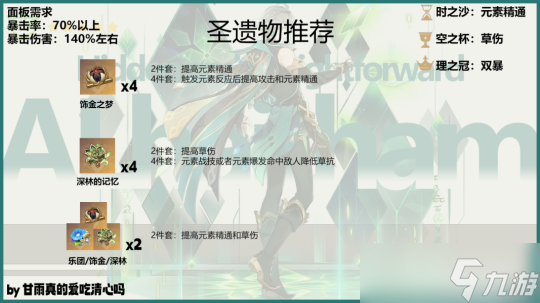 【原神】V4.7攻略 | 艾尔海森武器圣遗物配队攻略