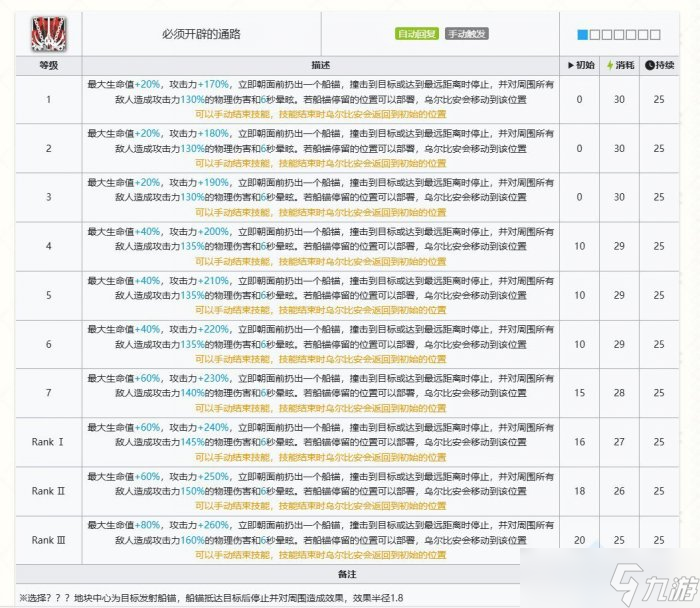 《明日方舟》乌尔比安值得抽吗 乌尔比安抽取建议