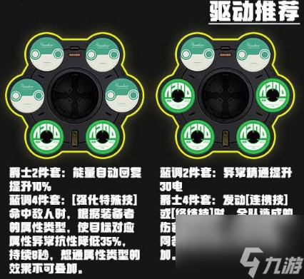 《绝区零》格莉丝霍华德驱动搭配介绍