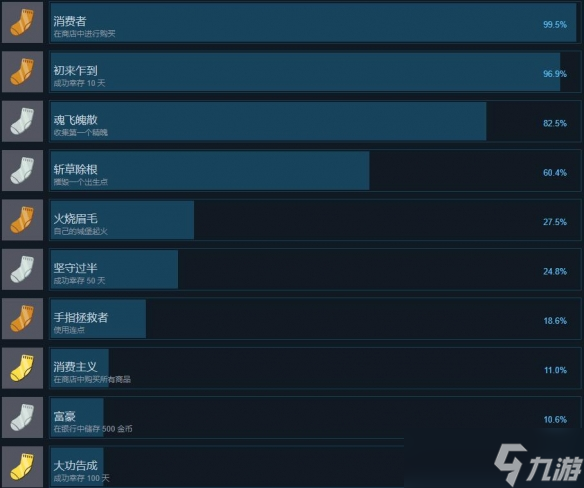 《clickyland》成就达成条件一览