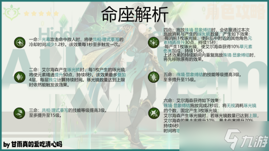 【原神】V4.7攻略 | 艾尔海森武器圣遗物配队攻略