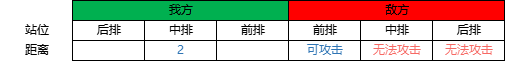 《野兽领主：新世界》战斗逻辑及阵容搭配攻略