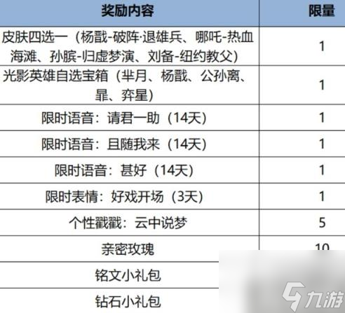 王者荣耀杨戬破阵退雄兵怎么获取 杨戬破阵退雄兵皮肤免费获取方法