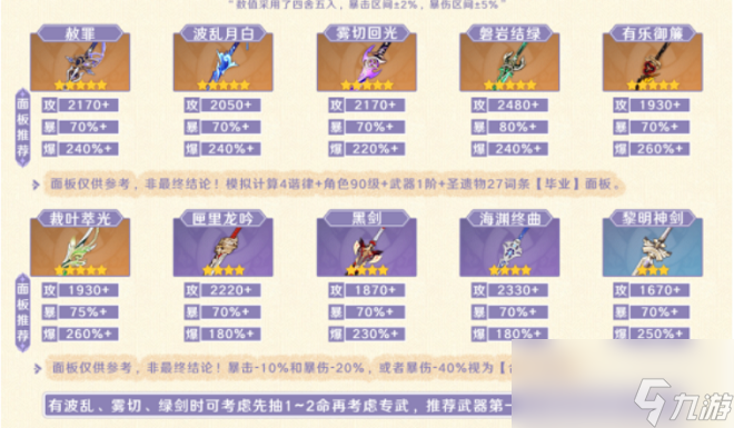 原神克洛琳德武器推荐